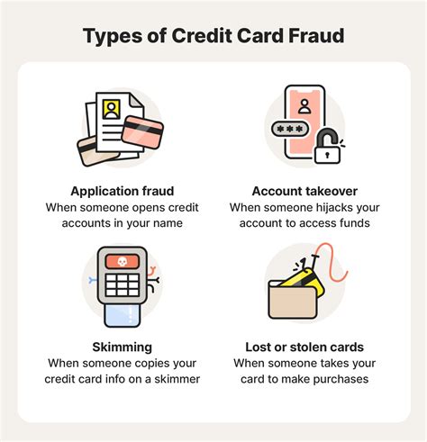 consumer protection against credit card fraud
